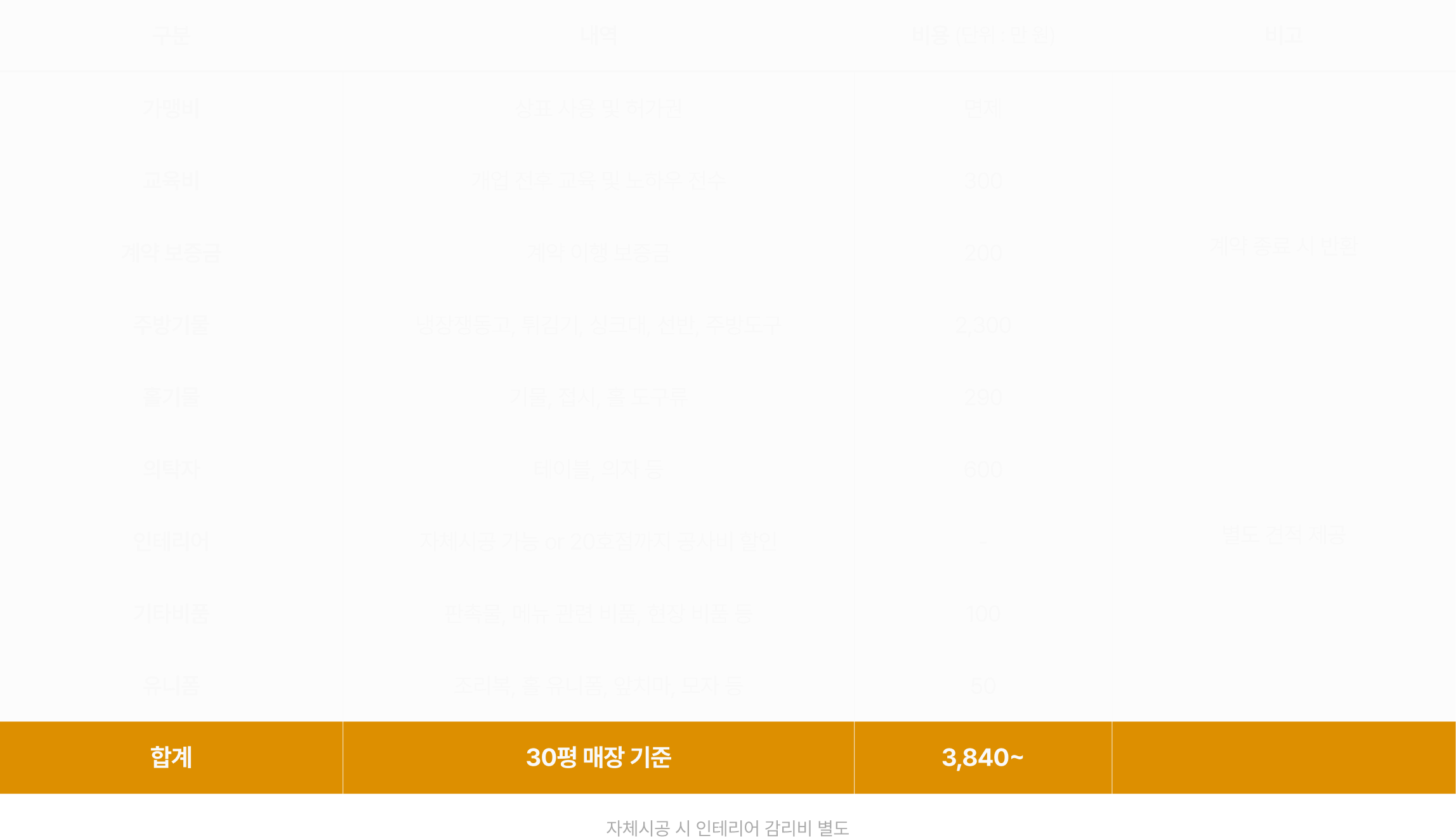 카츠헤세드 창업 비용